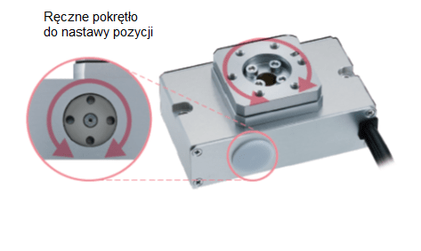 Stół obrotowy z elektrycznym napędem krokowym seria FGRC CKD - działanie