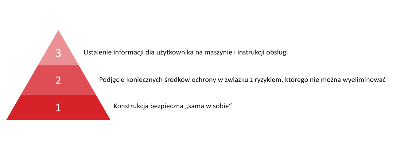 Zawory SAFEMAX - triada bezpieczeństwa