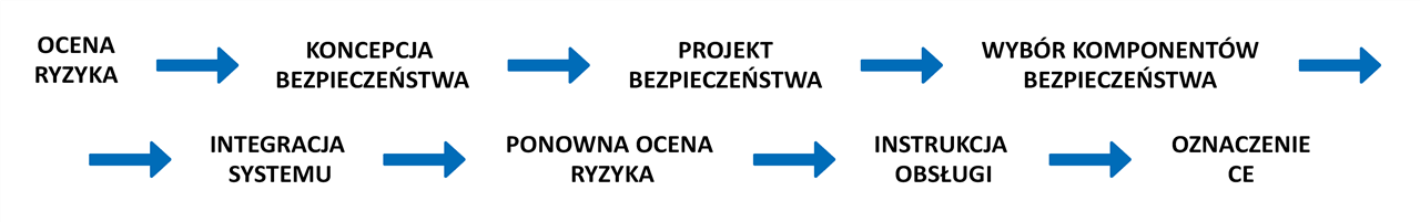Zawory SAFEMAX - osiem kroków